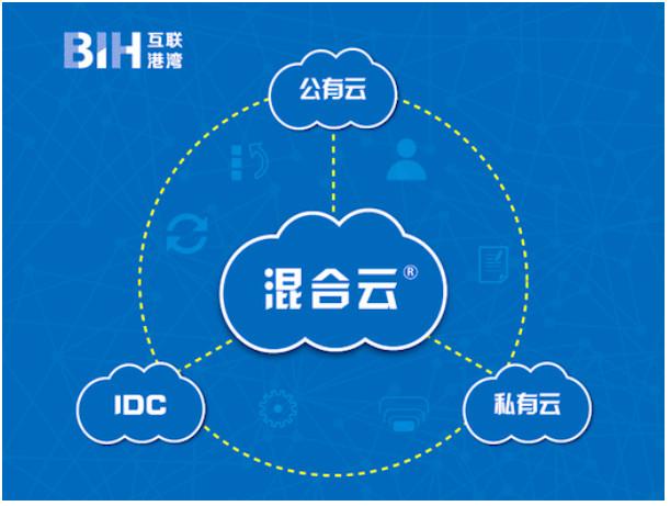 布局混合云 互联港湾为云计算未来加码