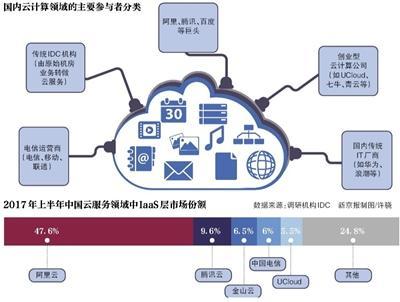 云服务普惠时代，创业者如何顺势而为？