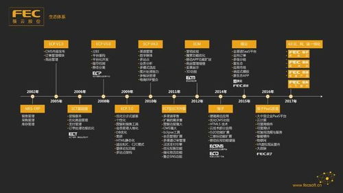 专访筷云李小军 创新是云计算服务企业持续保持活力的源泉